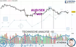 AUD/SEK - 1 uur