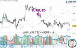 EUR/USD - 1 Std.