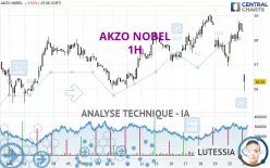 AKZO NOBEL - 1H