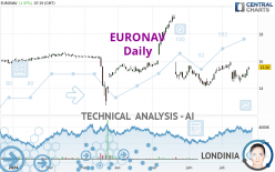 EURONAV - Dagelijks