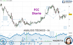 FCC - Dagelijks