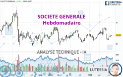 SOCIETE GENERALE - Wekelijks