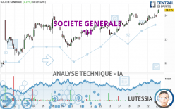 SOCIETE GENERALE - 1 uur