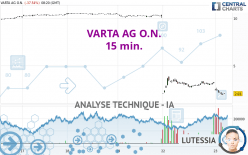 VARTA AG O.N. - 15 min.