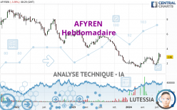 AFYREN - Wöchentlich