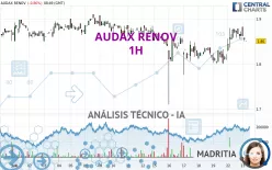 AUDAX RENOV - 1H