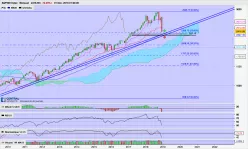 S&amp;P500 INDEX - Maandelijks