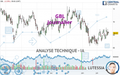 GBL - Journalier