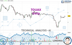 TOUAX - Daily