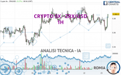 CRYPTO 0X - ZRX/USD - 1H