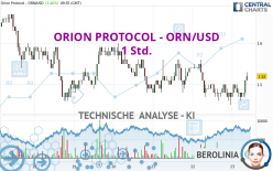 ORION PROTOCOL - ORN/USD - 1 Std.