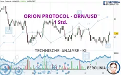 ORION PROTOCOL - ORN/USD - 1 Std.