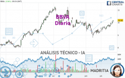 BBVA - Diario