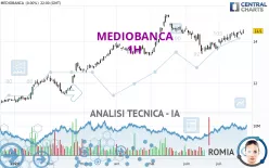 MEDIOBANCA - 1H