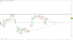 CAC40 INDEX - 1H