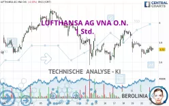 LUFTHANSA AG VNA O.N. - 1 Std.