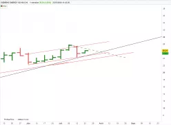 SIEMENS ENERGY AG NA O.N. - Hebdomadaire