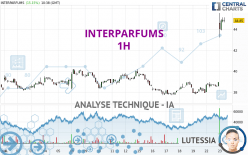 INTERPARFUMS - 1H