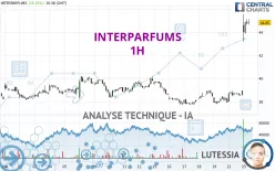 INTERPARFUMS - 1H