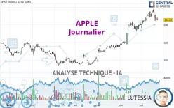 APPLE - Journalier