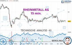 RHEINMETALL AG - 15 min.