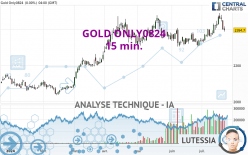 GOLD ONLY0824 - 15 min.