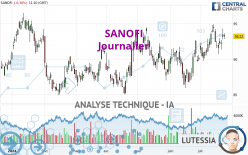 SANOFI - Journalier