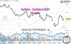 SUSHISWAP - SUSHI/USDT - 15 min.