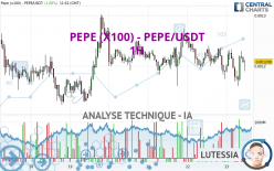 PEPE (X100) - PEPE/USDT - 1H