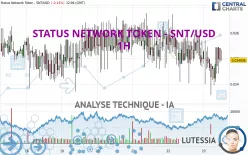 STATUS NETWORK TOKEN - SNT/USD - 1H