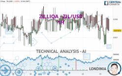 ZILLIQA - ZIL/USD - 1 uur