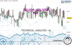 ZILLIQA - ZIL/USD - 1H