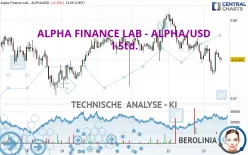 ALPHA FINANCE LAB - ALPHA/USD - 1 Std.