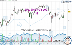 SFC ENERGY AG - 1H