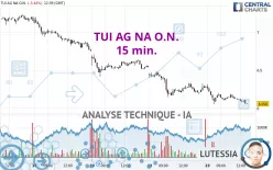 TUI AG NA O.N. - 15 min.