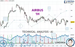 AIRBUS - 1H