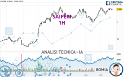 SAIPEM - 1H