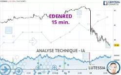 EDENRED - 15 min.