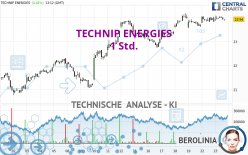 TECHNIP ENERGIES - 1 Std.