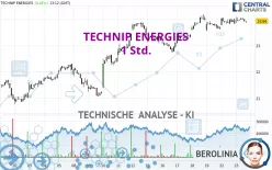 TECHNIP ENERGIES - 1 Std.