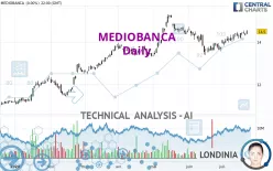 MEDIOBANCA - Daily