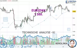 EUR/DKK - 1 Std.