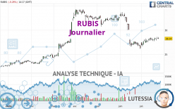 RUBIS - Giornaliero