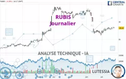 RUBIS - Dagelijks