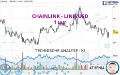 CHAINLINK - LINK/USD - 1 uur