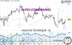 ALPES (COMPAGNIE) - 1H