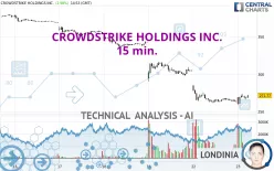 CROWDSTRIKE HOLDINGS INC. - 15 min.