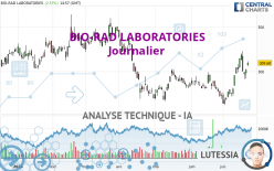 BIO-RAD LABORATORIES - Journalier