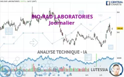 BIO-RAD LABORATORIES - Dagelijks