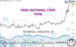 PARK NATIONAL CORP. - Daily